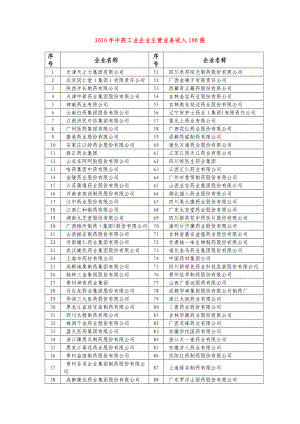 中药工业企业主营业务收入100强.doc