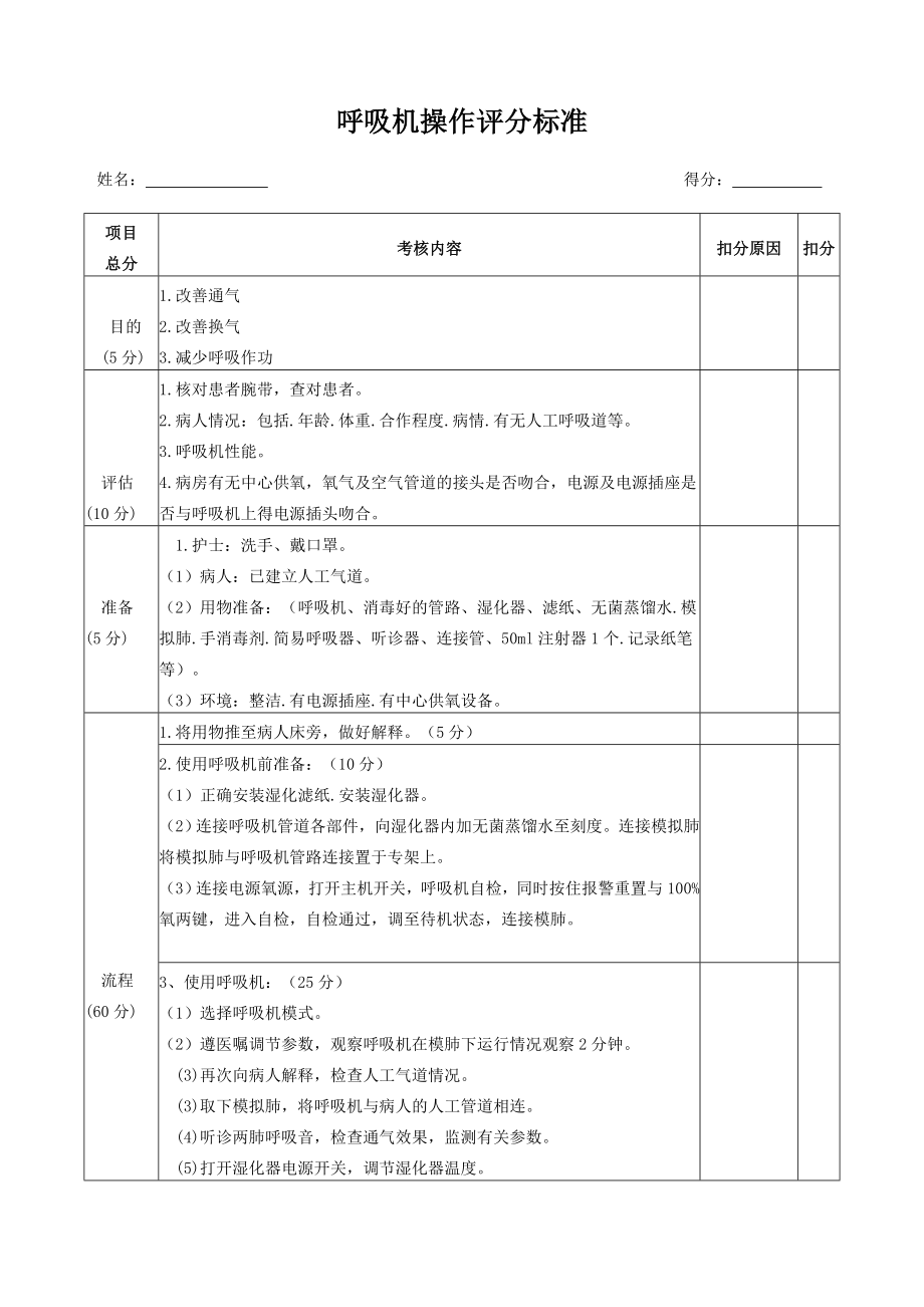 呼吸机操作流程及评分标准.doc_第1页