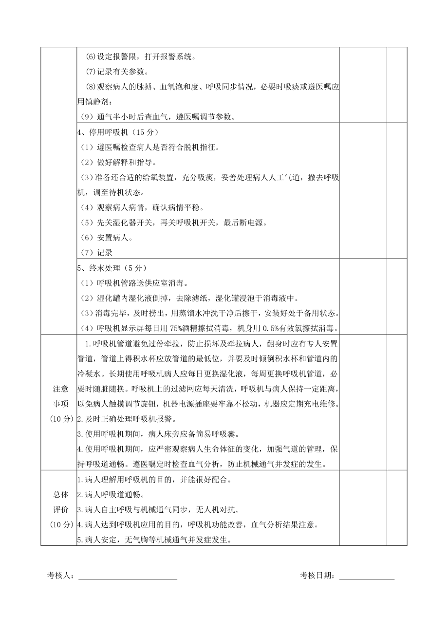 呼吸机操作流程及评分标准.doc_第2页