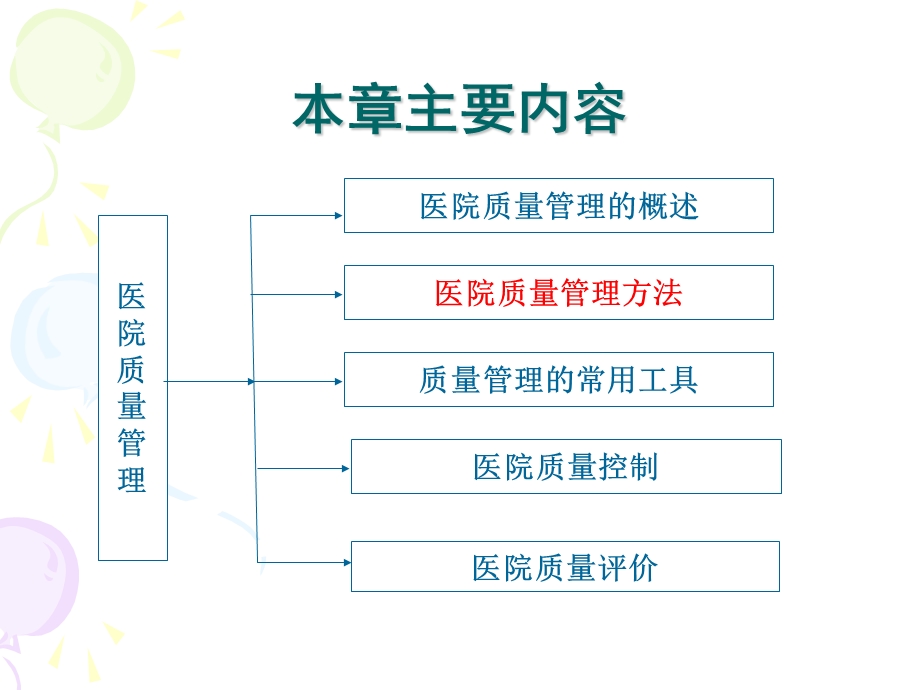 医院质量管理 课件.ppt_第2页