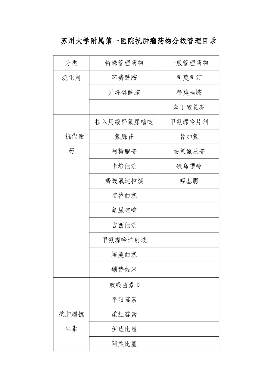 等级医院评审抗肿瘤化疗药物分级管理制度.doc_第3页