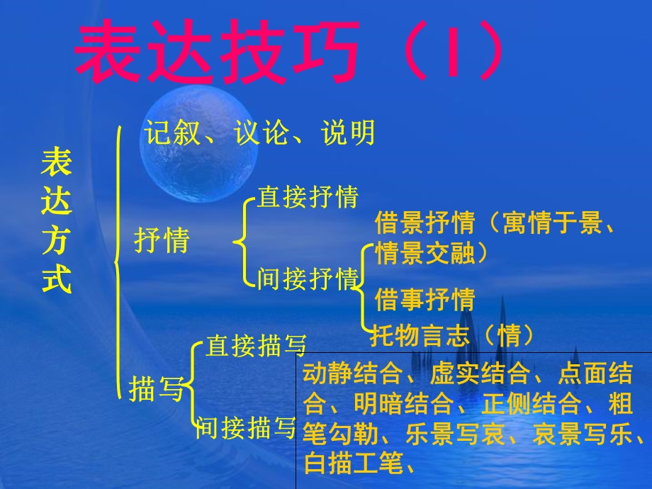 古代诗歌常见表达技巧的鉴赏课件.ppt_第2页