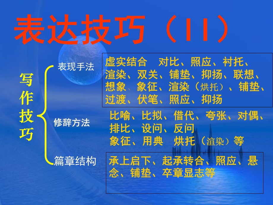 古代诗歌常见表达技巧的鉴赏课件.ppt_第3页