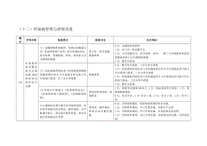 传染病管理与持续改进方案.doc