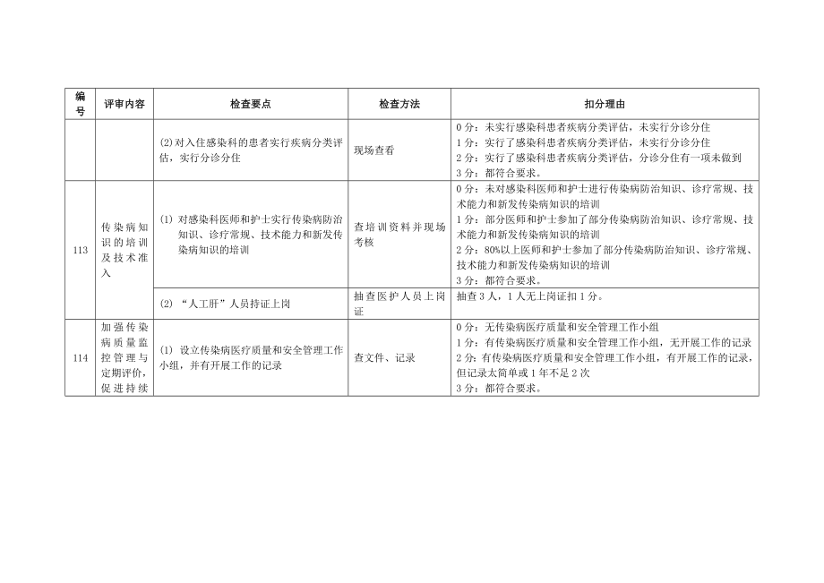 传染病管理与持续改进方案.doc_第3页