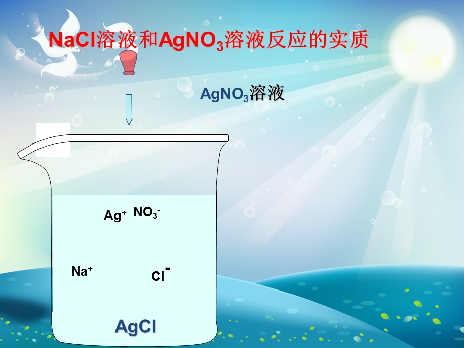 复分解反应的离子动画ppt课件.ppt_第3页