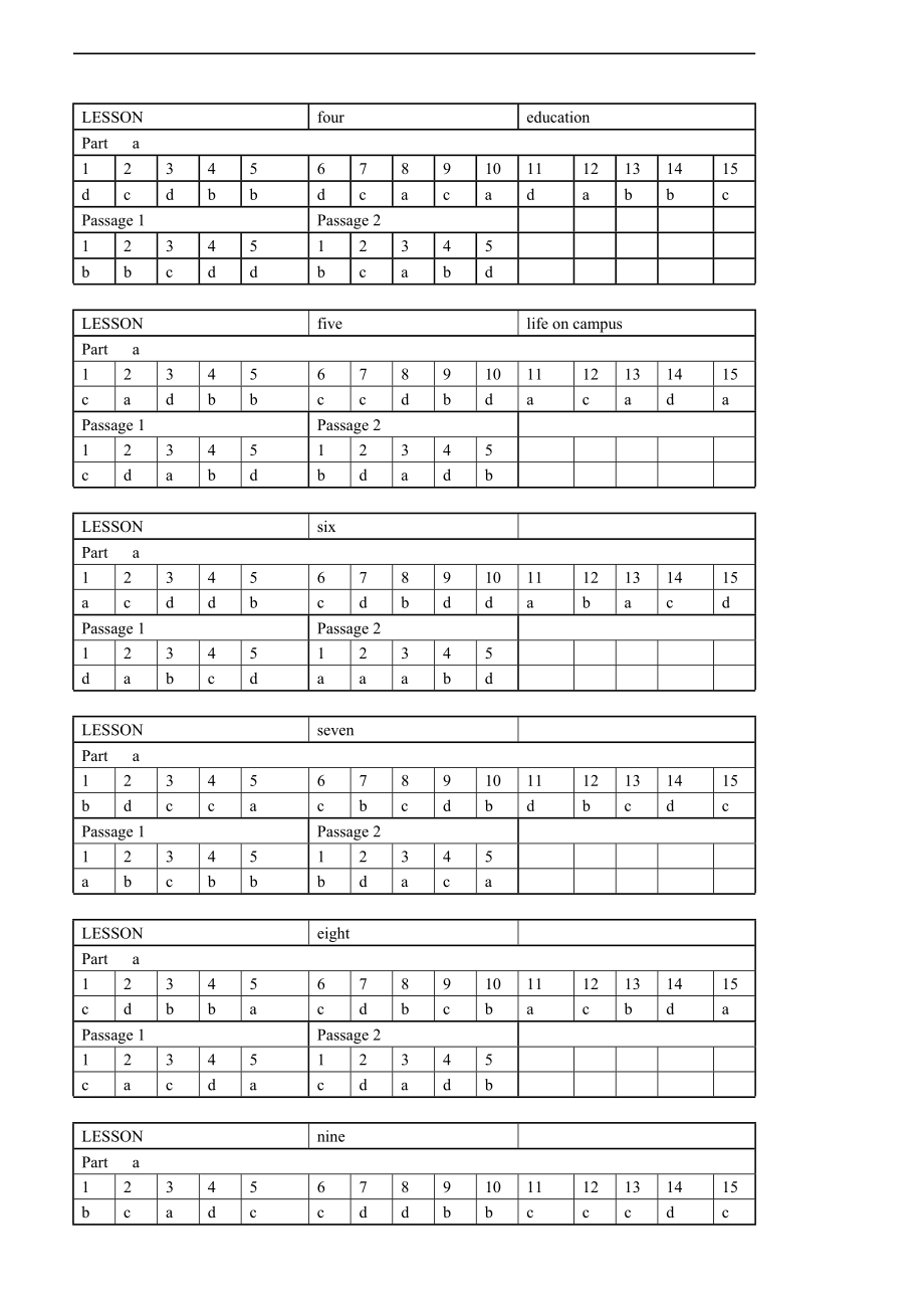 新世纪研究生公共英语教材听说学生用书参考答案.doc_第3页