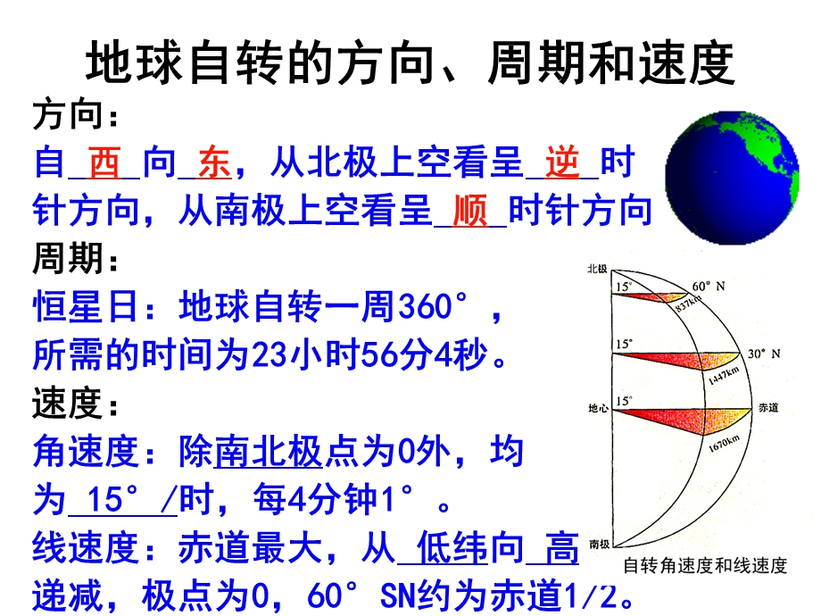 地球运动 1 晨昏线与日照图课件.ppt_第2页