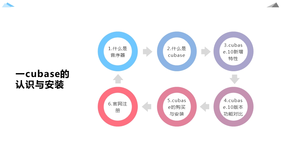 音乐制作自学手册：Cubase10操作入门教程PPT模板课件.pptx_第3页