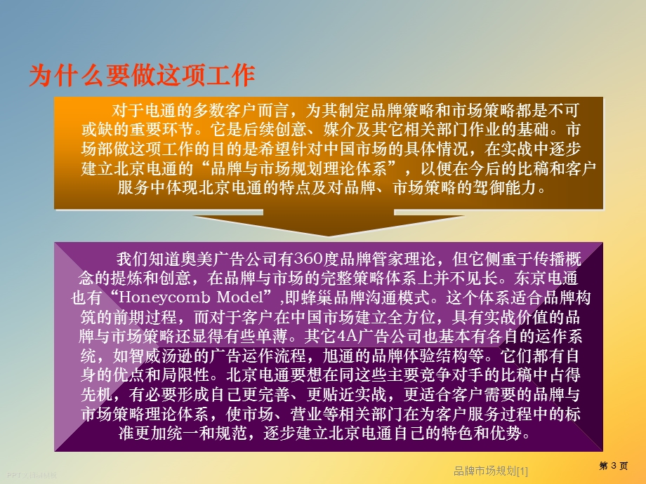 品牌市场规划课件.ppt_第3页