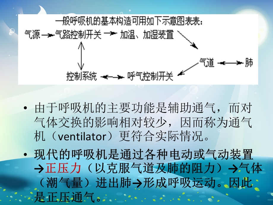 呼吸机使用ppt课件.ppt_第2页