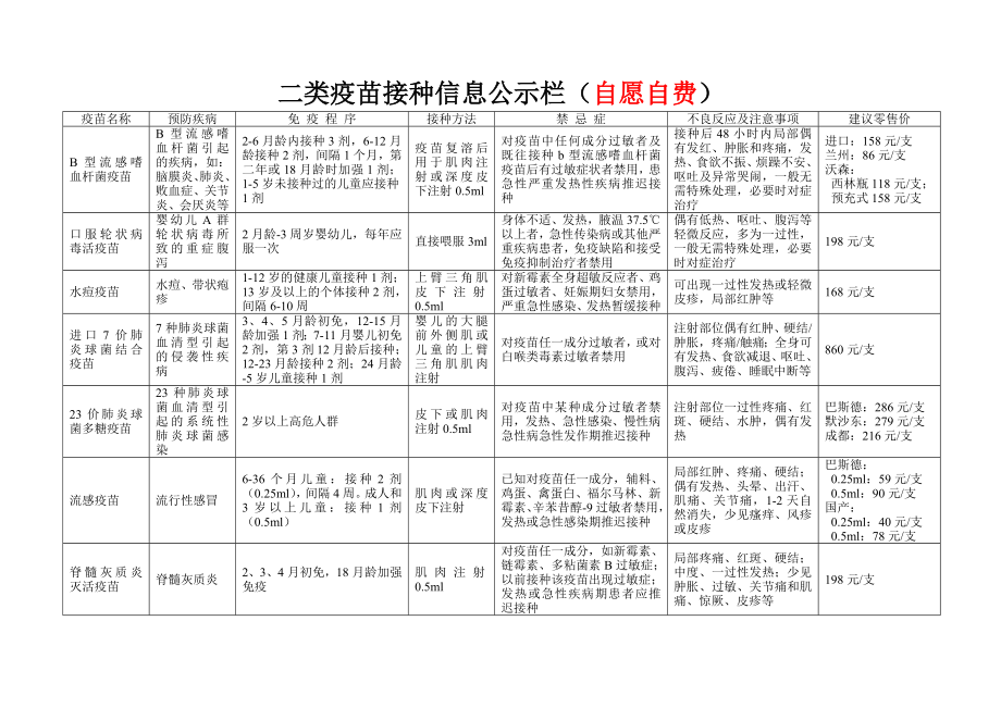 一、二类疫苗公示栏.doc_第1页