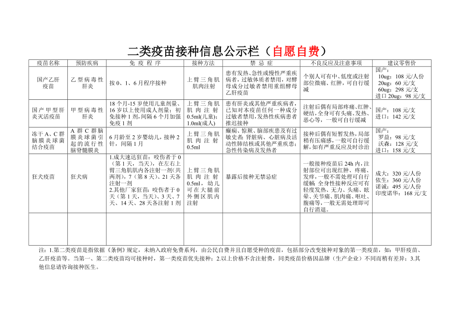 一、二类疫苗公示栏.doc_第2页