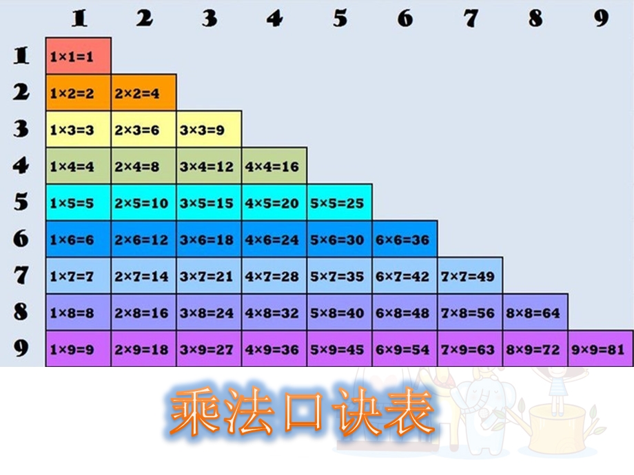 北师大版三年级上册数学 小树有多少棵ppt课件.pptx_第1页