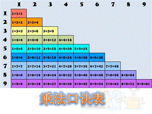 北师大版三年级上册数学 小树有多少棵ppt课件.pptx