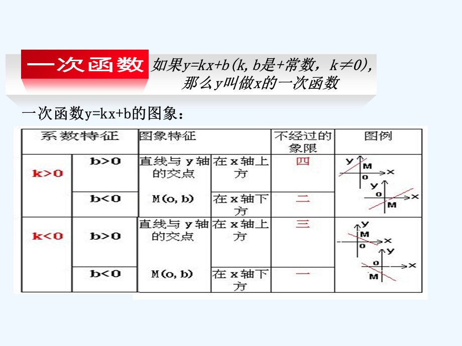 反比例函数与正比例函数图像的交点课件.ppt_第3页