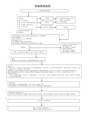 医院各种抢救流程汇编.doc