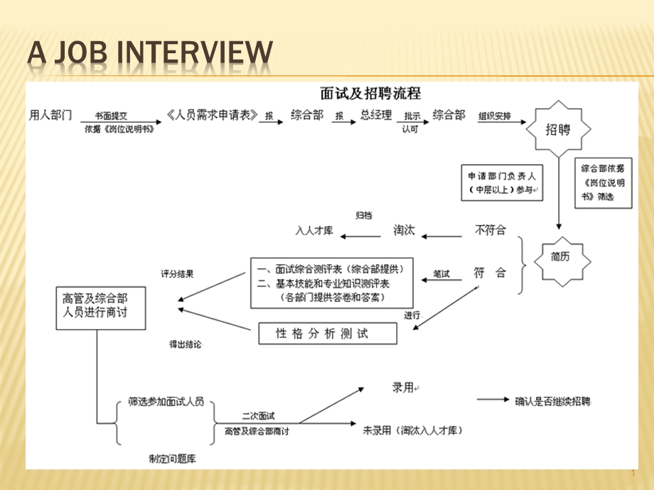 面试英语口语课件.pptx_第1页