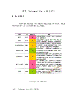 游戏《Enhanced Wars》概念研究.doc