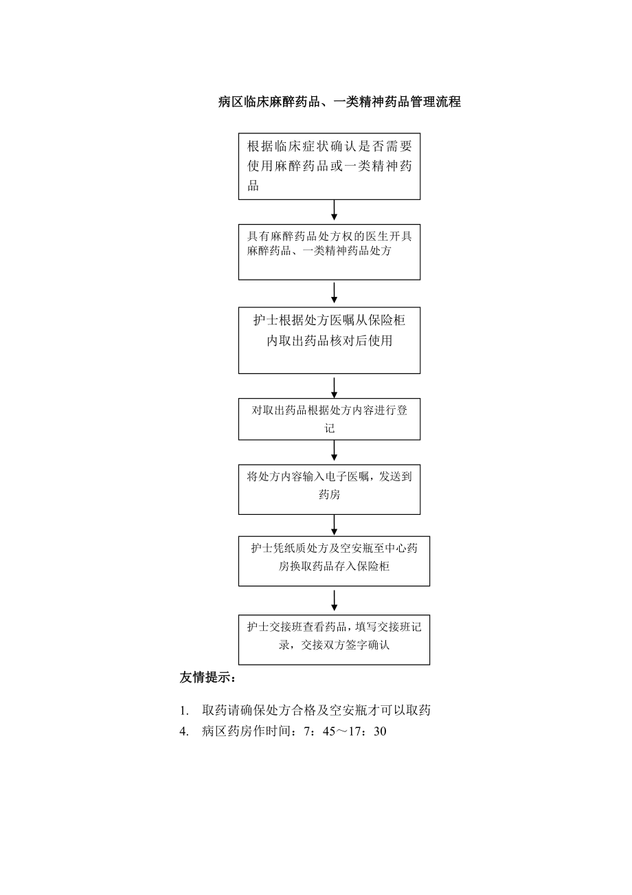 医院麻醉药品管理流程.doc_第3页