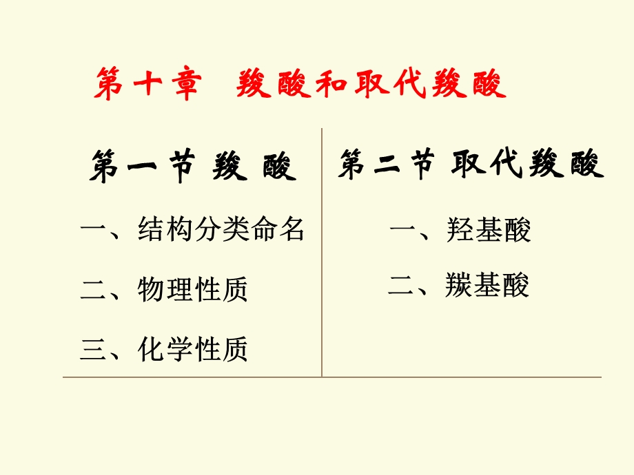 大学有机化学羧酸及取代羧酸课件.ppt_第1页