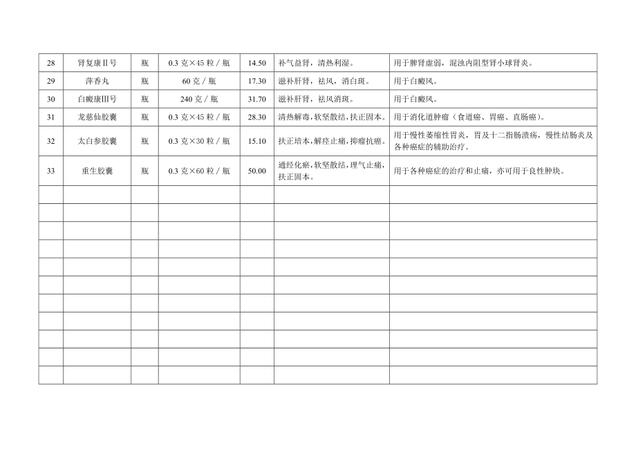 陕西省中医医院自产制剂一览表 序号 名 称 单位 规 格 零售价 功 能 主 ....doc_第3页