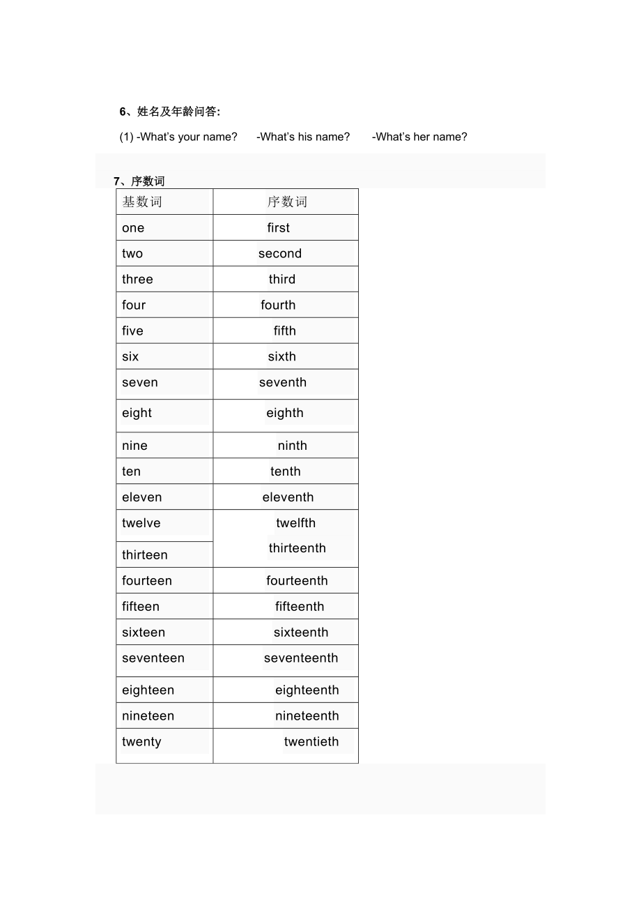 小学英语基础知识总汇.doc_第2页