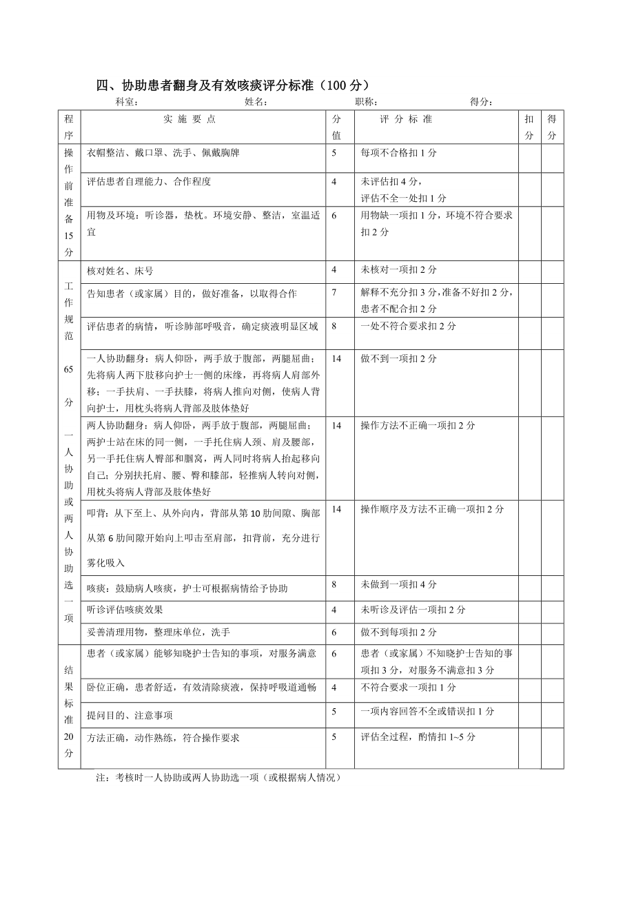 协助患者翻身及有效咳痰操作规范评分标准（100分）.doc_第1页