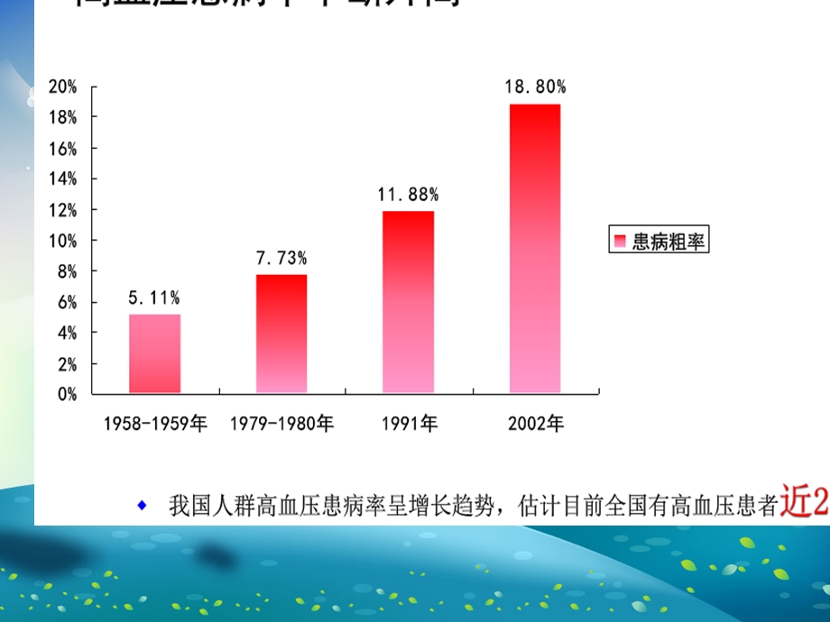 高血压护理查房及讲课ppt课件.ppt_第2页