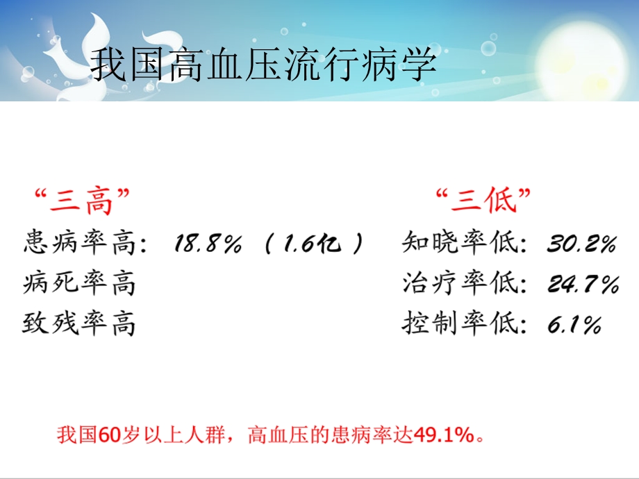 高血压护理查房及讲课ppt课件.ppt_第3页