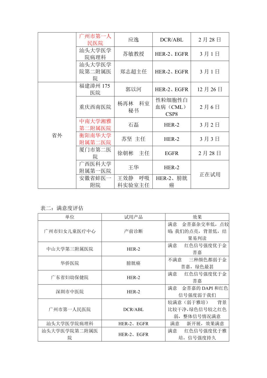 FISH市场调研与推广方案.doc_第3页