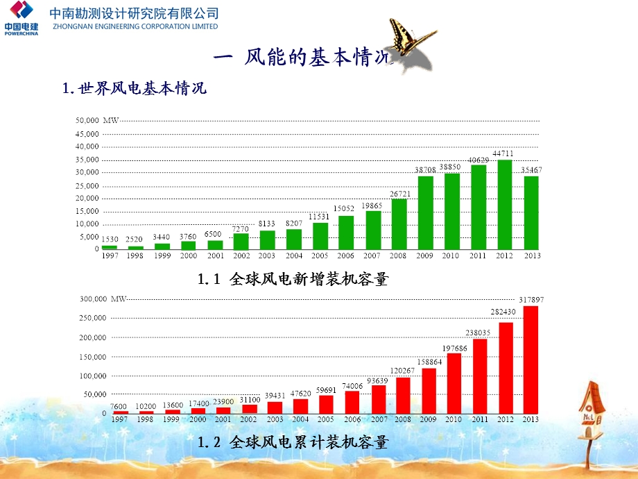 风力发电系统专题培训ppt课件.ppt_第3页