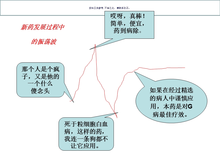 合理用药案例讲评课件.ppt_第2页