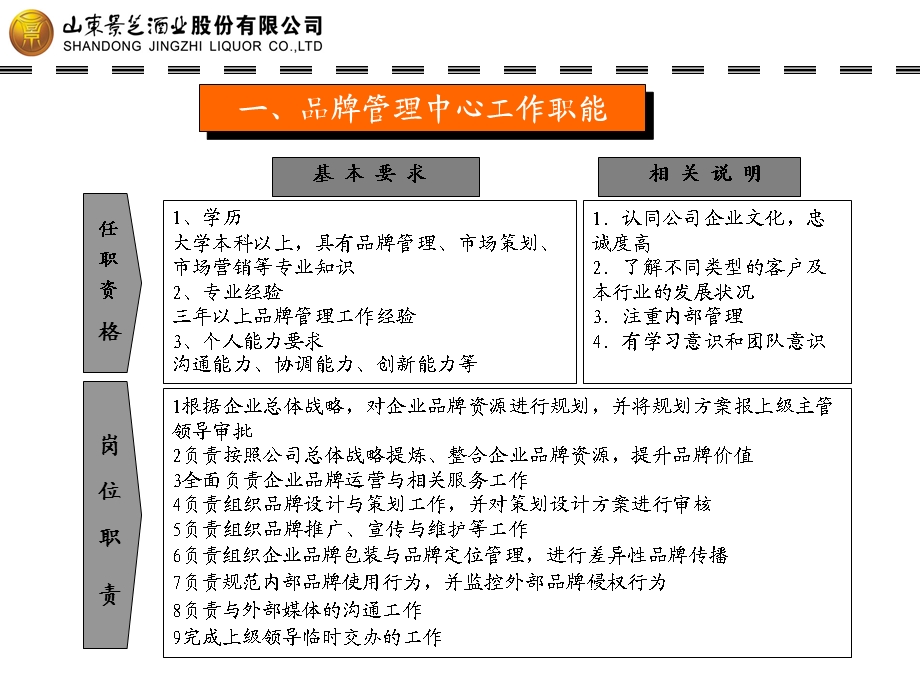 品牌运营中心规划方案培训ppt课件.ppt_第3页