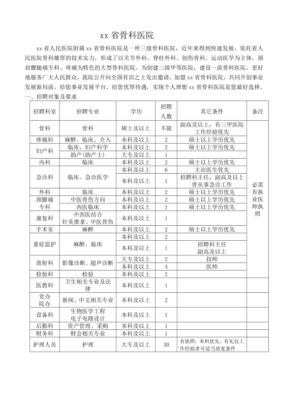 骨科医院招聘信息方案模版.doc_第1页