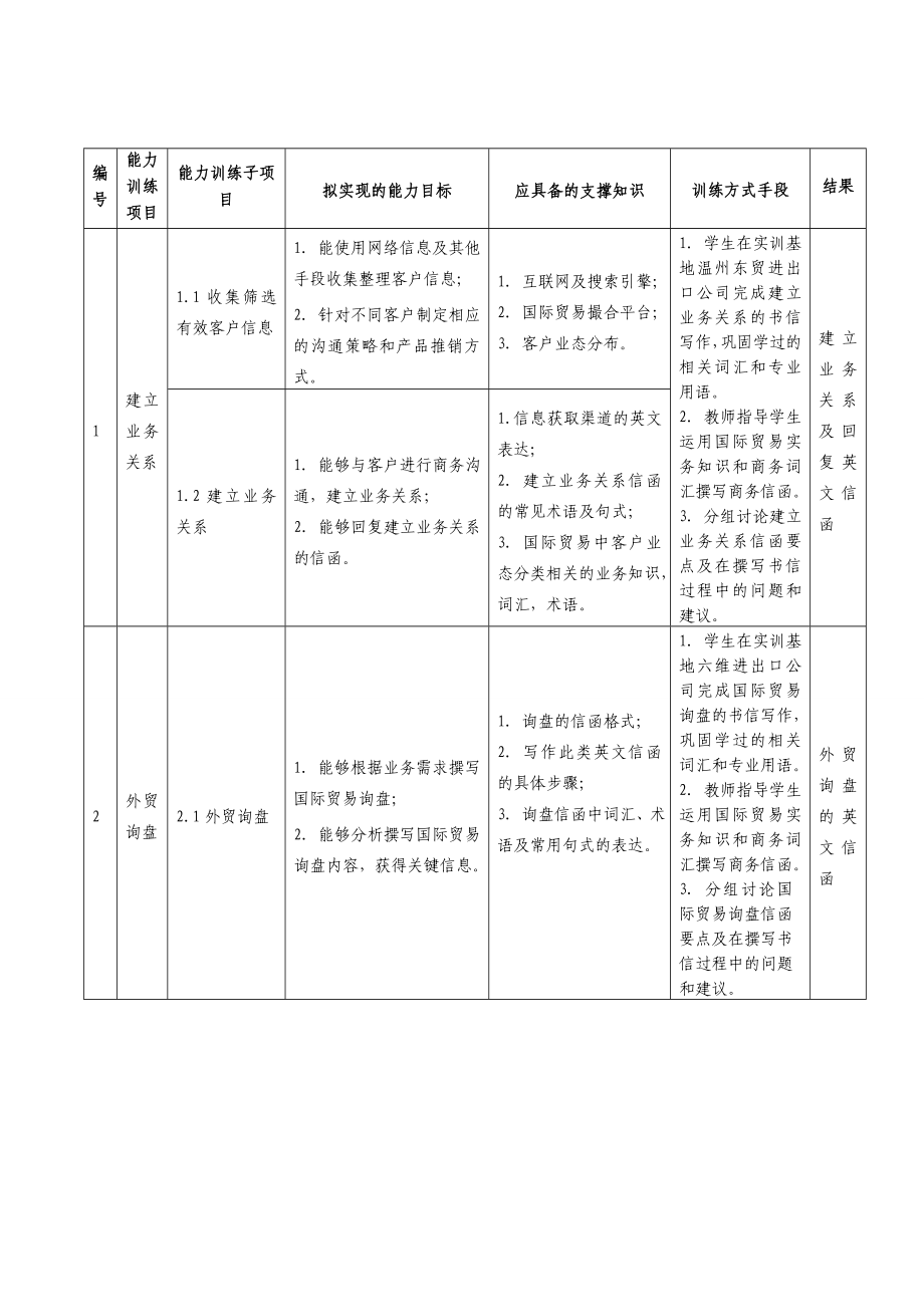 17外贸函电课程整体设计.doc_第3页