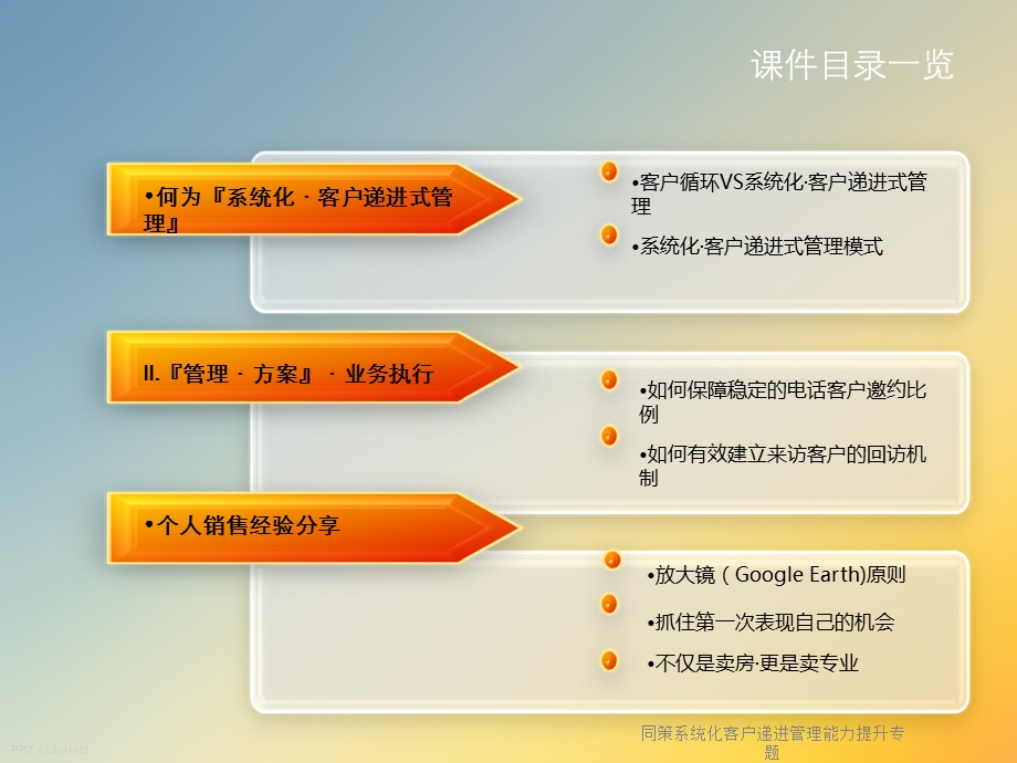 同策系统化客户递进管理能力提升专题课件.ppt_第2页