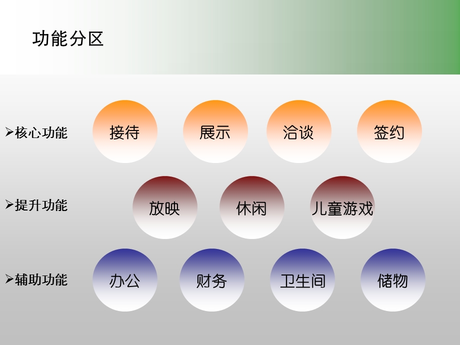 售楼处设计建议及成功售楼处案例解析PPT资料(完整版)课件.ppt_第3页