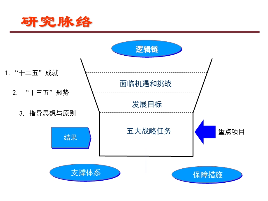 国内外宏观经济形势十三五规划基本思路课件.ppt_第2页