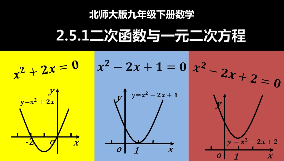 北师大版九年级下册数学公开课第2章二次函数251二次函数与一元二次方程ppt课件.pptx_第1页