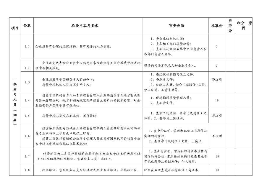 医疗器械GSP认证检查评定标准x.doc_第2页