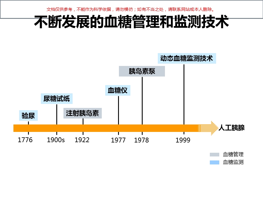 国外动态血糖监测的研究进展培训ppt课件.ppt_第2页