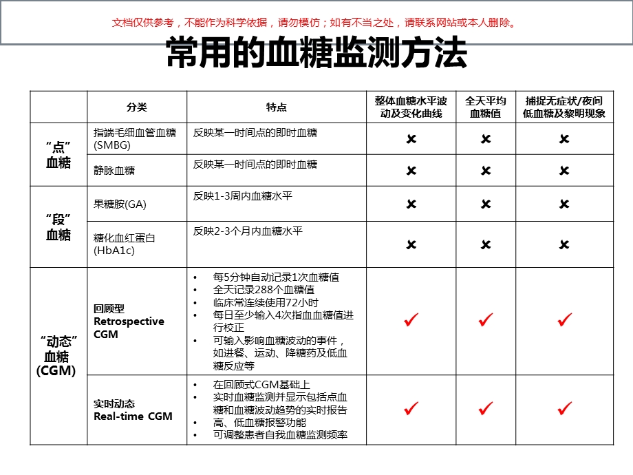 国外动态血糖监测的研究进展培训ppt课件.ppt_第3页