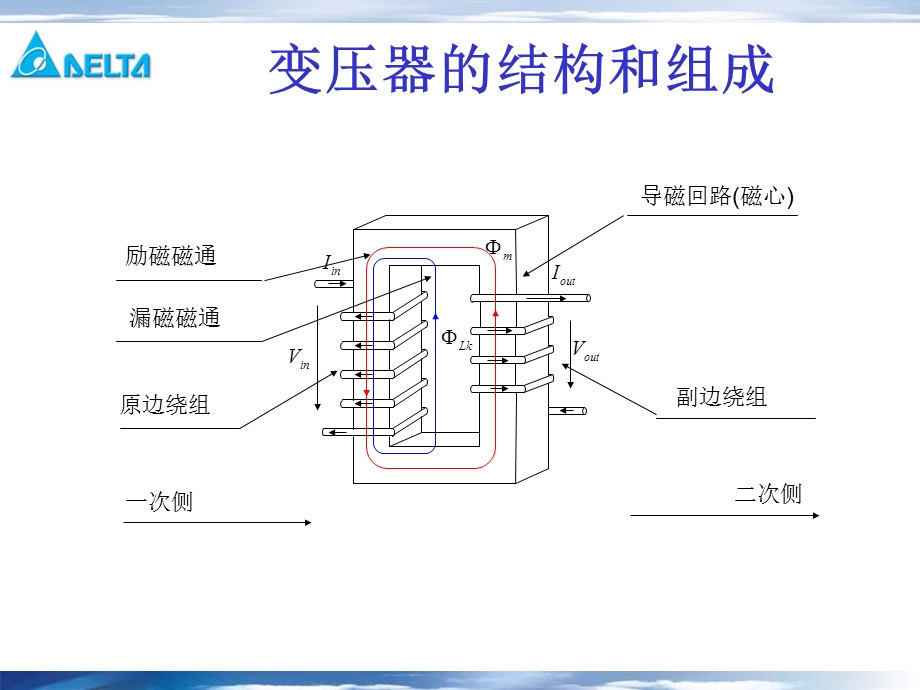 变压器设计与材料选择课件.ppt_第3页