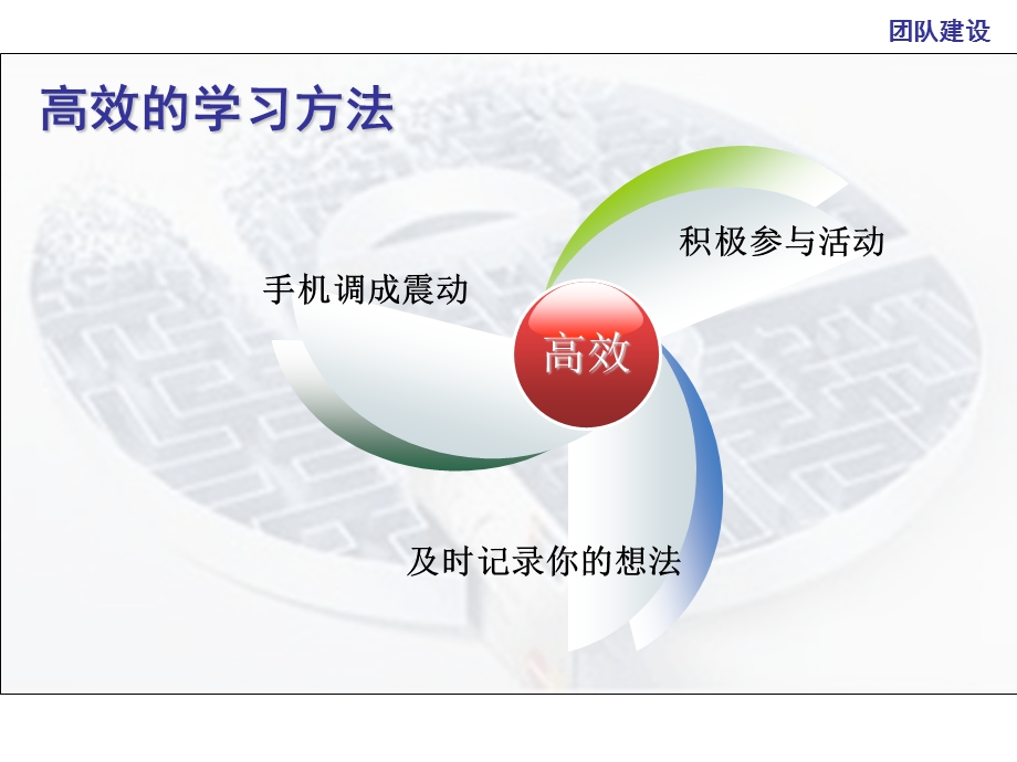 团队沟通及团队执行力培训教材课件.ppt_第2页