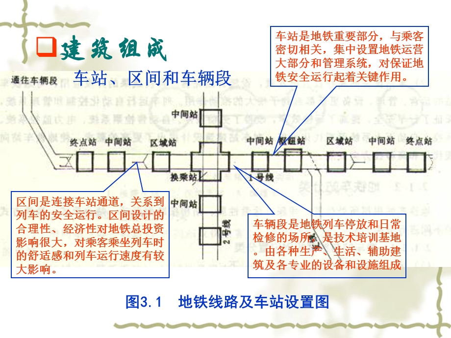 地铁车站设计教育ppt课件.ppt_第3页