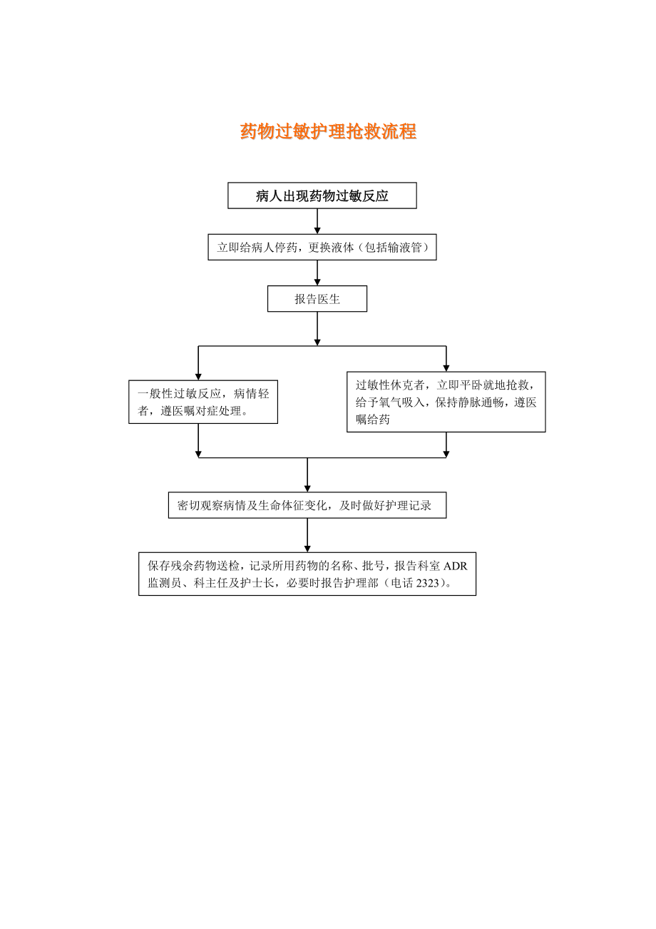 [医药]药物过敏护理抢救流程.doc_第1页