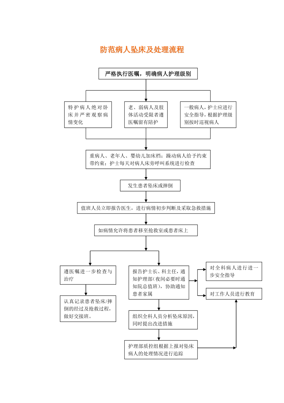 [医药]药物过敏护理抢救流程.doc_第2页