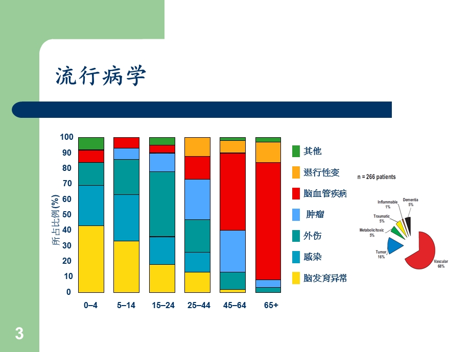 卒中后癫痫的长程管理课件.ppt_第3页