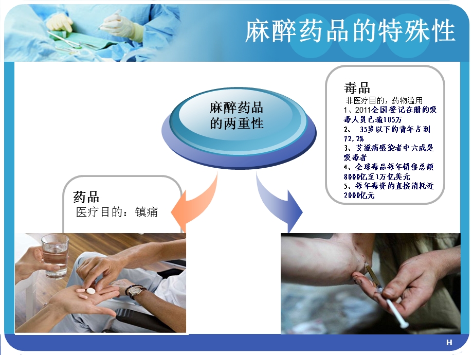 麻醉药品管理培训ppt课件.ppt_第1页